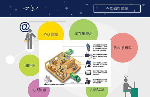 工廠倉庫物料管理要求 提升企業(yè)管理效率的關(guān)鍵環(huán)節(jié)